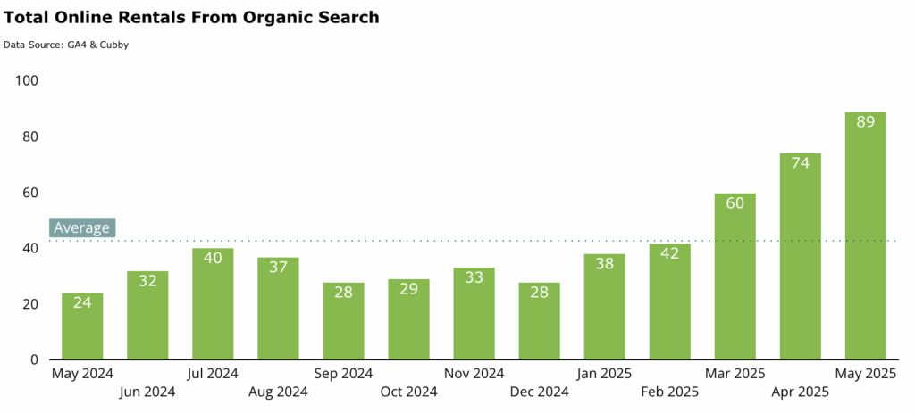 organic-rentals